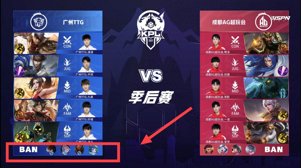 改进方向提 改进方向提